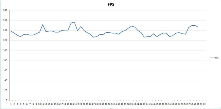 高清震撼体验 耕升GTX1070G魂 游戏测试 