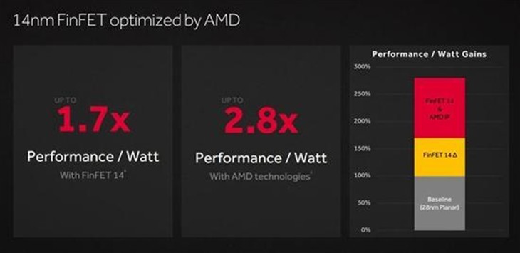 不为旗舰只打主流 AMD到底在想什么？ 