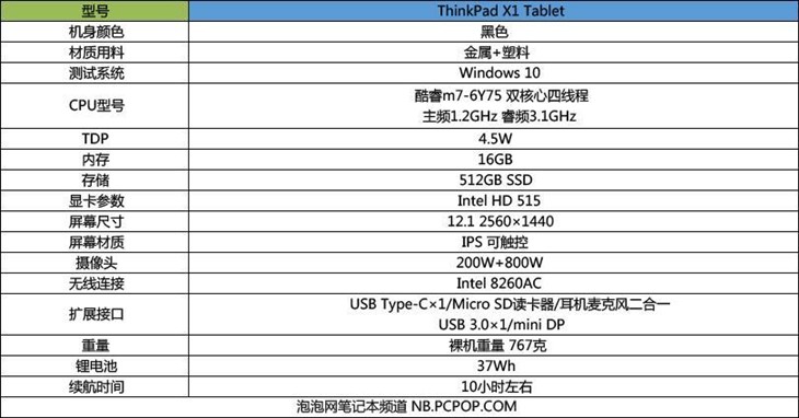 B格略高 ThinkPad X1 Tablet试用体验 