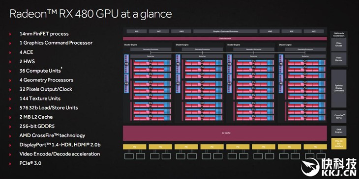 相传AMD RX 480隐藏实力？想太多了！ 