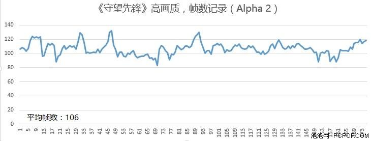 Alienware Alpha 2搭配显卡扩展坞评测 