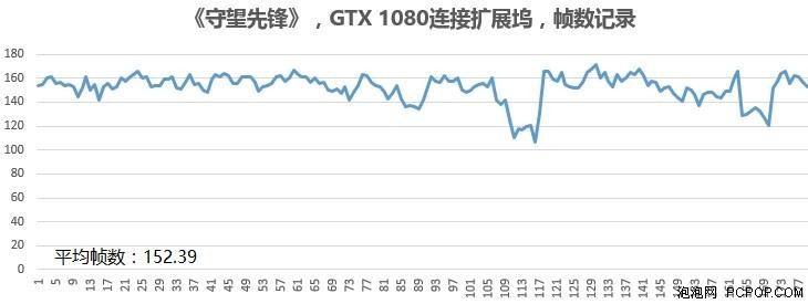 Alienware Alpha 2搭配显卡扩展坞评测 