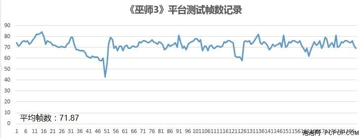 Alienware Alpha 2搭配显卡扩展坞评测 