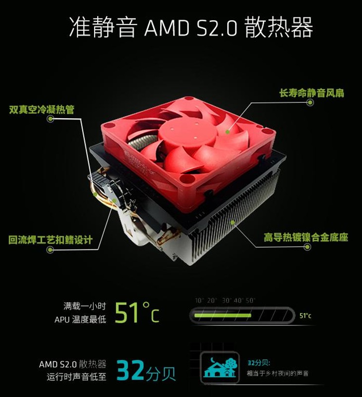 高性价比强芯 AMD A10-7860K京东热销 
