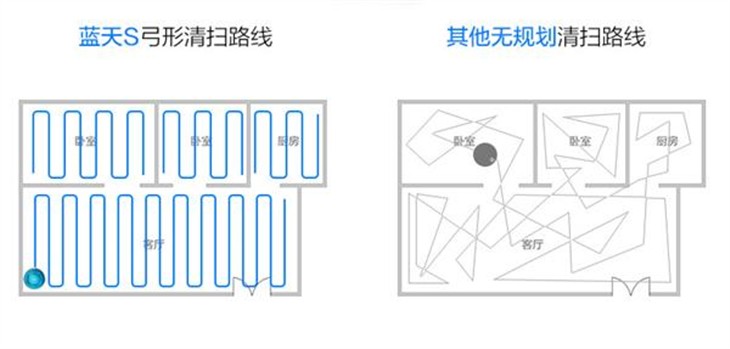 家务不用你管Proscenic蓝天S扫地机器人 