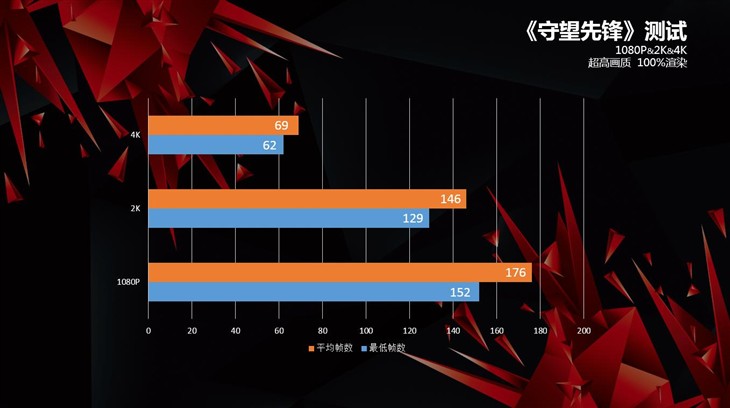 “十”力守望 升级iGame1080一齐畅玩 