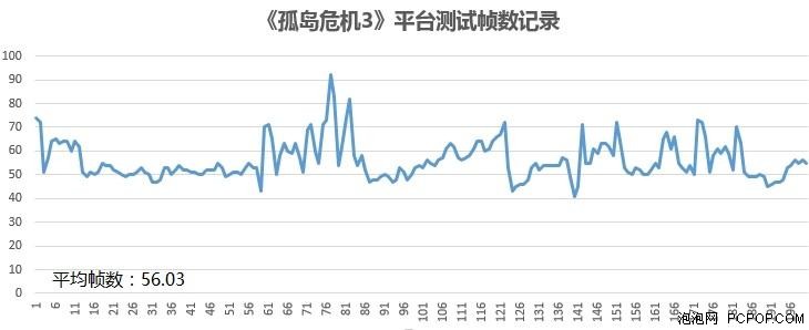 Alienware Alpha 2搭配显卡扩展坞评测 