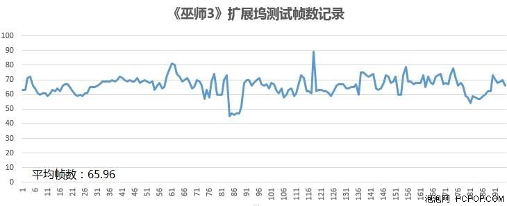 Alienware Alpha 2搭配显卡扩展坞评测 