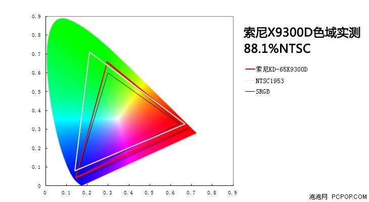 索尼X9300D电视 