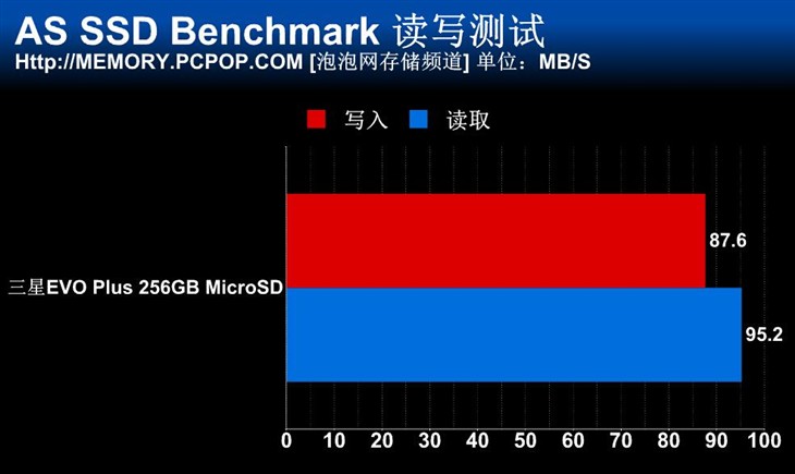 4K轻松应对 三星EVO Plus microSD评测 