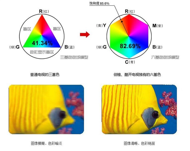 比首发便宜2500酷开55英寸4K电视团购价 