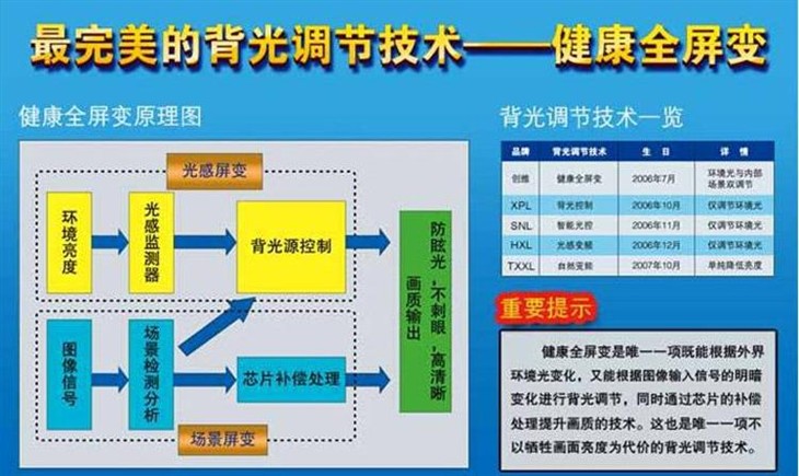 比首发便宜2500酷开55英寸4K电视团购价 