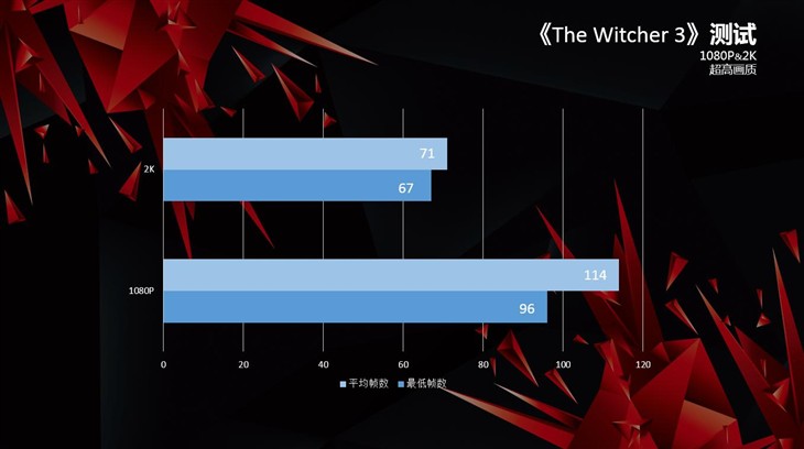 “十”力狩猎 iGame1080实测《巫师3》 