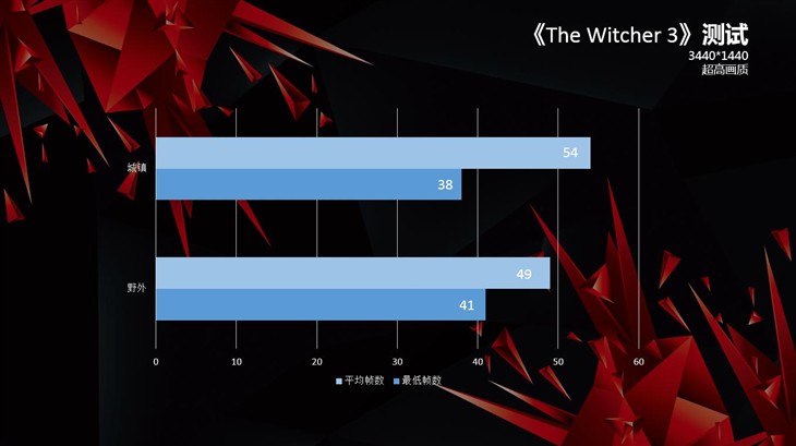 “十”力狩猎 iGame1080实测《巫师3》 