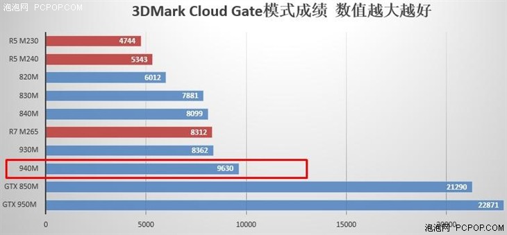  宏碁TravelMate P648评测 