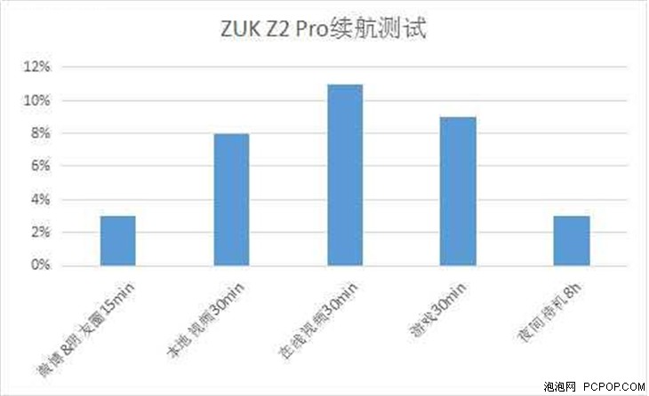 颜值性能皆出色 ZUK Z2 Pro试玩体验 