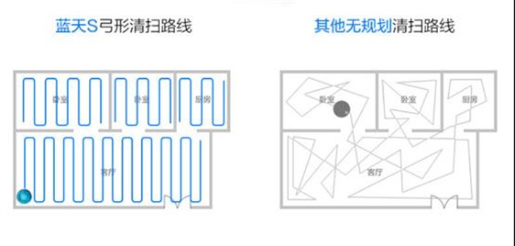 高颜值导航规划式扫地机器人—蓝天S 