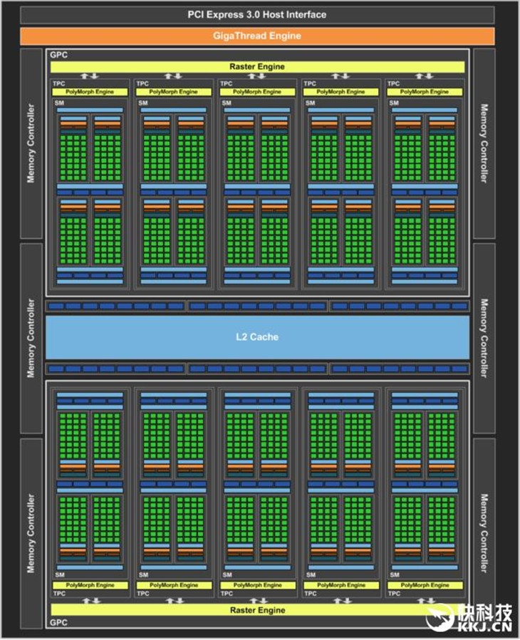 NV GTX 1060完全解析：主流卡暴超2GHz 