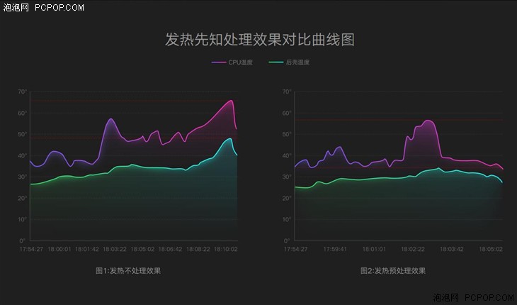 简约纯粹之美 小屏旗舰ZUK Z2评测 