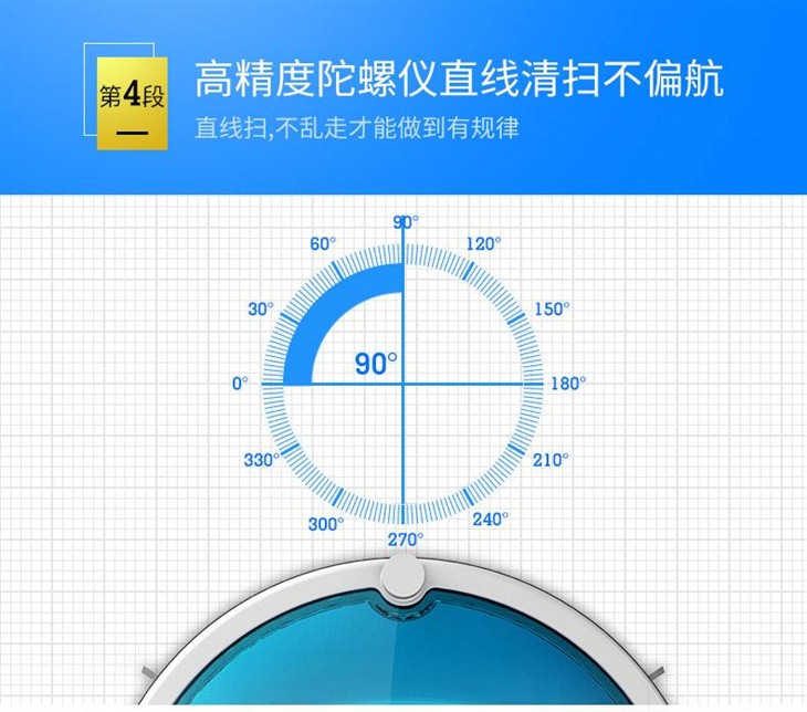 无线定位扫地机器人让扫地更加贴心 