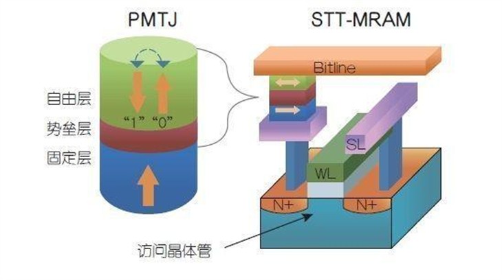 千倍提速，你确定还不买影驰SSD？ 