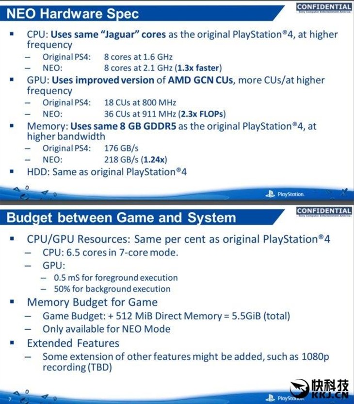 索尼PS4 Neo：机能翻番、4K体验空前！ 