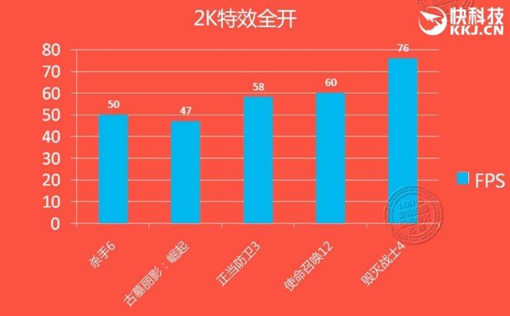 GTX 1060测试成绩曝光：打平RX 480！ 