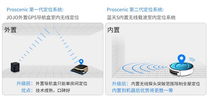 无线室内导航定位扫地机器人曝光 