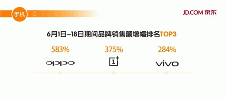 苹果中国最大对手 销售和优秀产品的驱动 