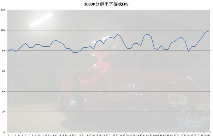 耕升GTX1060 G魂版热门游戏实测 