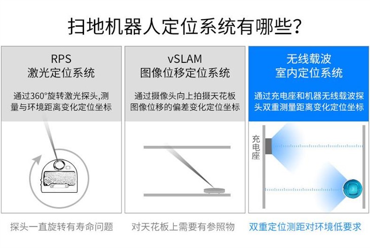 有了这台扫地机器人，你会不会懒死自己？ 