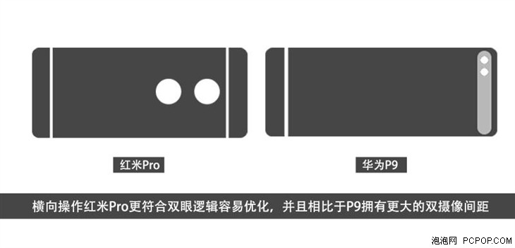高端机配置国民化 红米Pro双镜头藏玄机 