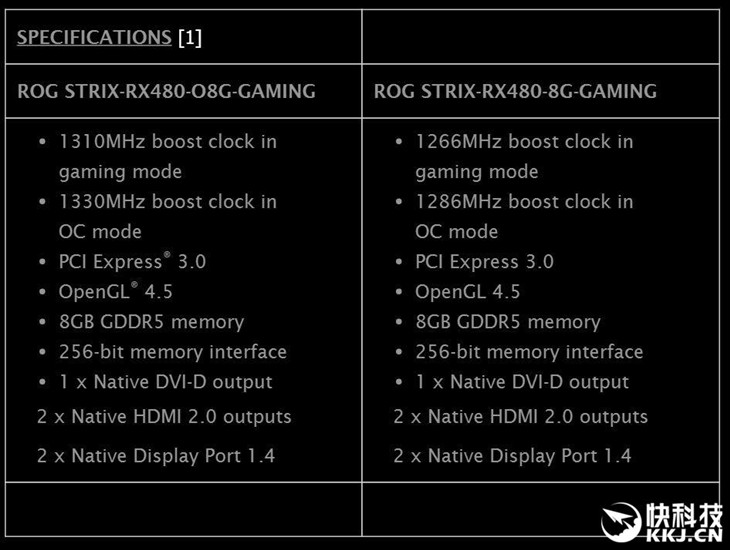 痛击GTX 1060！华硕、技嘉齐发RX 480 