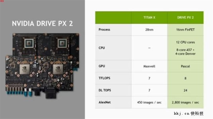 NVIDIA新Tegra下月发布：代号Parker 