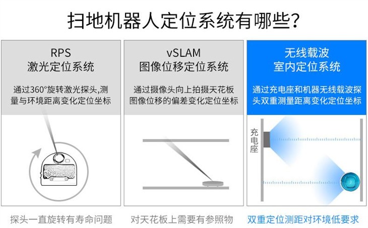 扫地机器人好用么？ Proscenic告诉你 