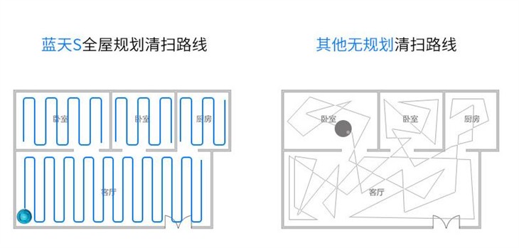 懒癌不是病，定位导航扫地机器人帮你！ 