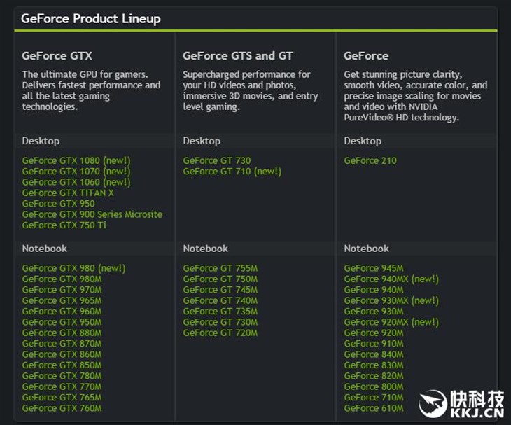 NVIDIA产品线更新：这些老显卡都没了 