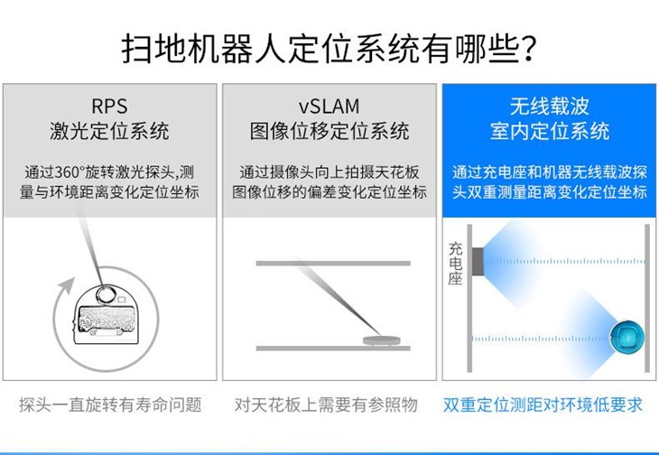 定位规划式扫地机器人 蓝天S好用么？ 