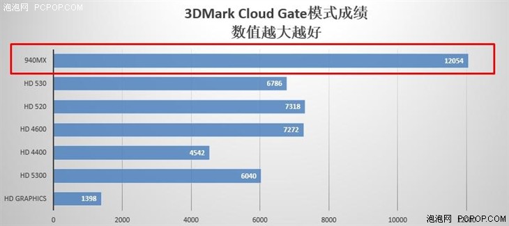 轻薄机身配独显 联想小新Air 13 Pro评测 