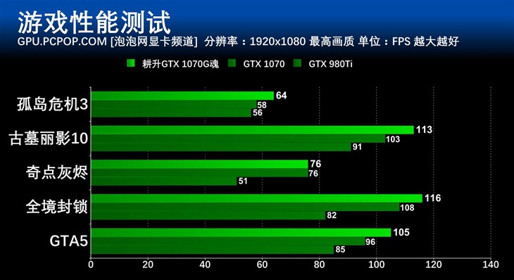 I AM 实力派 耕升GTX 1070G魂极客版 