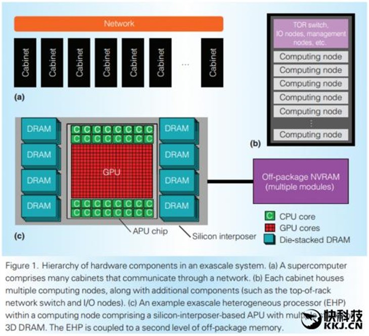AMD自曝超级芯片！Intel、NVIDIA看呆 
