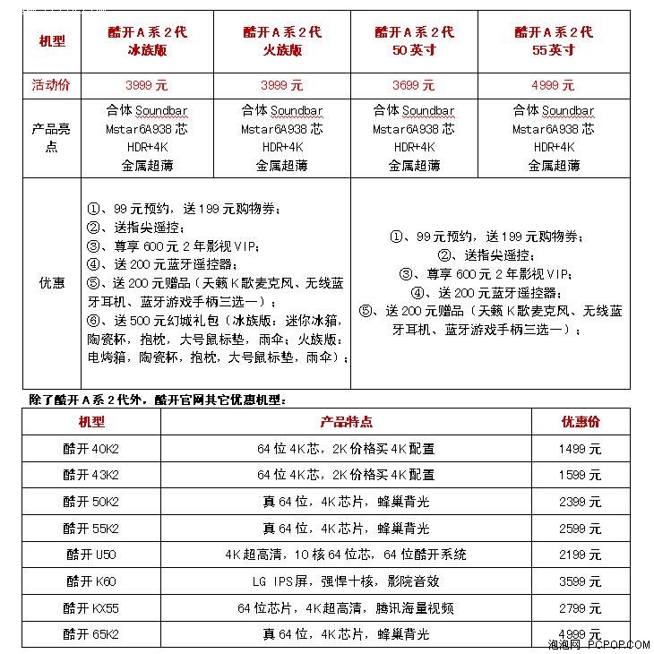 40寸FHD电视1399 “酷开好硬件爆品日”大促 