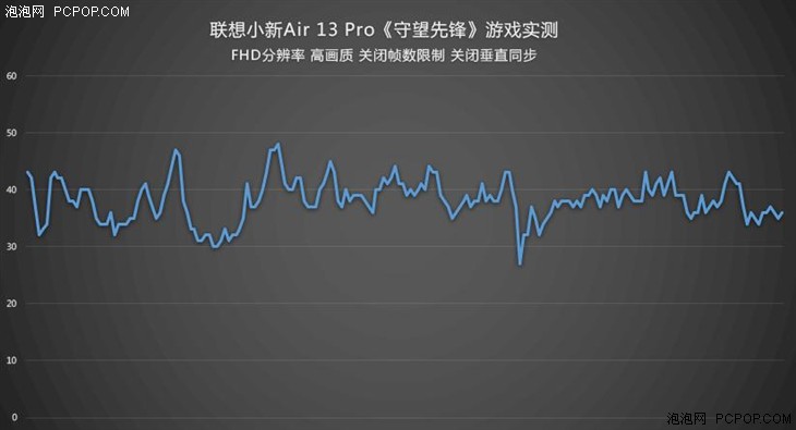 联想小新Air 13 Pro一周使用体验 