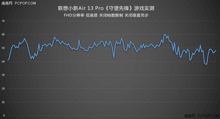 联想小新Air 13 Pro一周使用体验 