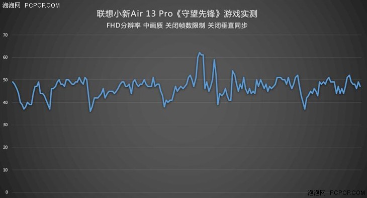 联想小新Air 13 Pro一周使用体验 