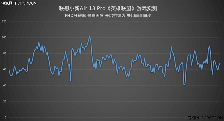 联想小新Air 13 Pro一周使用体验 