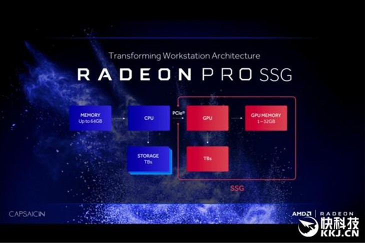 显卡内置SSD！Radeon Pro Solid State 