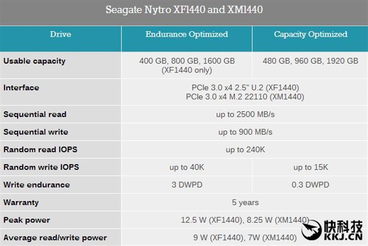 全球首款2TB M.2 SSD发布！竟来自希捷 