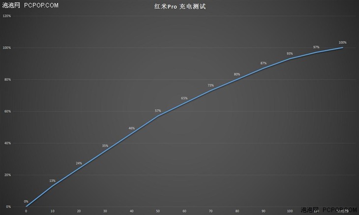 全金属机身十核双摄旗舰 红米Pro评测 