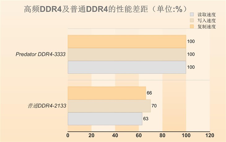 电脑配置？一步到位的VR主机推荐 